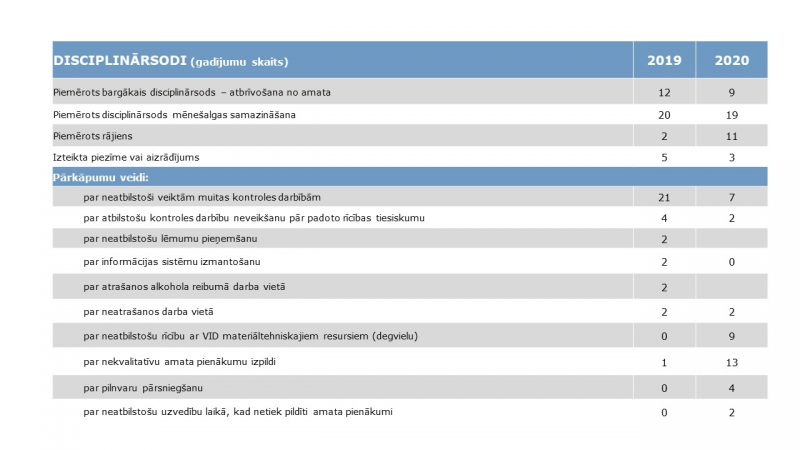 disciplinarsodi_3.03.2021