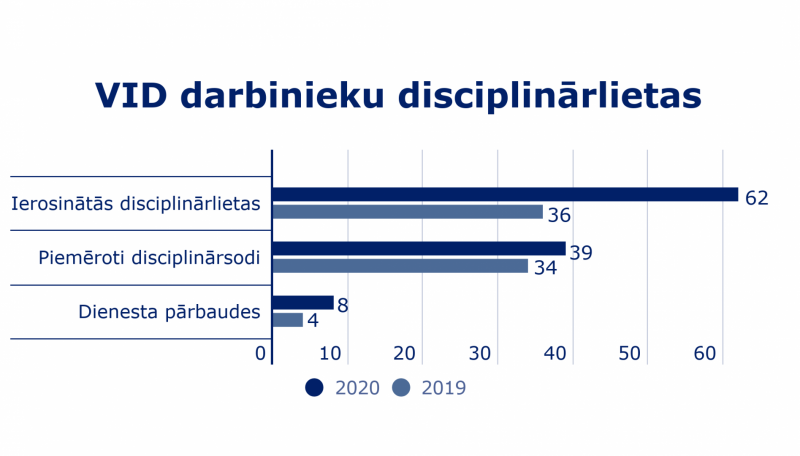 vid_darbinieku_disciplinarlietas
