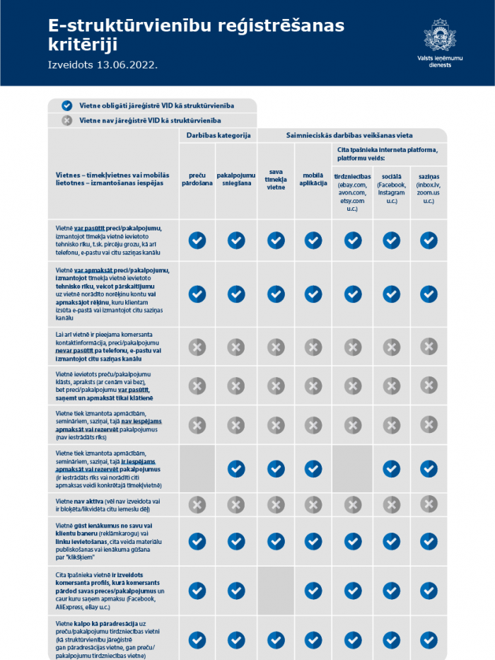 e-strukturvienibu-kriteriji-majaslapai_0.png